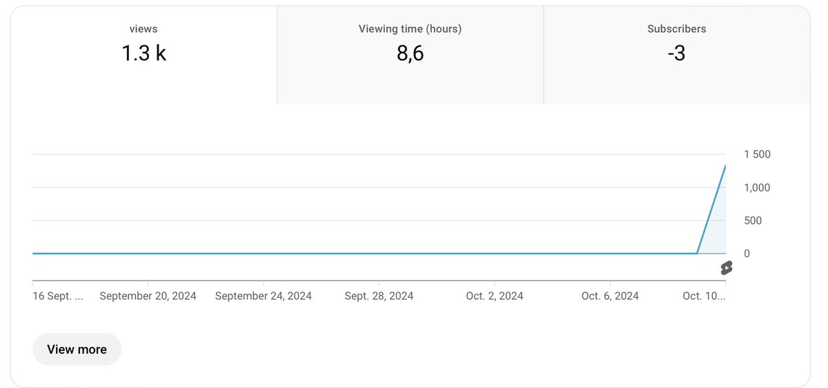 Struggling to get views on YouTube Shorts?

I’m going to start a channel from 0 to show you it’s not just luck.

And I’m going to show you that it’s possible to monetize accounts easily.

Follow and reply with “fire” + like and retweet to stay updated!