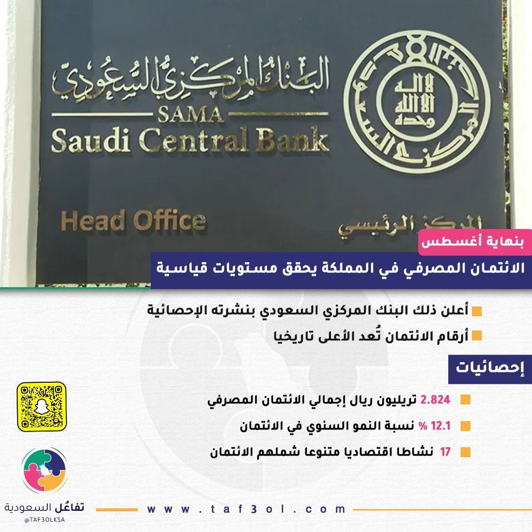Taf3olKSA's tweet image. بنهاية أغسطس
الائتمان المصرفي في المملكة يحقق مستويات قياسية 
#تفاعل_السعودية