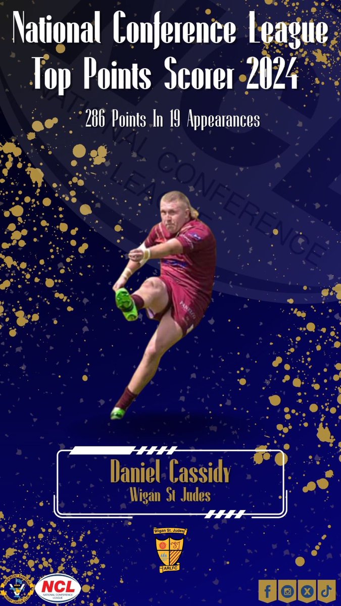 Egremont Rangers (@egremontr) on Twitter photo ๐๐๐ ๐๐๐๐๐๐ ๐๐๐๐ ๐ซ
๐ | ๐๐๐ ๐๐๐ ๐๐๐๐๐๐ ๐๐๐๐๐๐ ๐๐๐๐
๐ | 286 Points In 19 Appearances
๐ | Daniel Cassidy (<a href="/StJudesOfficial/">Wigan St Judes ARLFC</a>)
Congratulations from all of us at โThe Montโ
#NCLAwards ๐๐๐ ๐๐๐๐๐๐ ๐๐๐๐ ๐ซ
๐ | ๐๐๐ ๐๐๐ ๐๐๐๐๐๐ ๐๐๐๐๐๐ ๐๐๐๐
๐ | 286 Points In 19 Appearances
๐ | Daniel Cassidy (<a href="/StJudesOfficial/">Wigan St Judes ARLFC</a>)
Congratulations from all of us at โThe Montโ
#NCLAwards