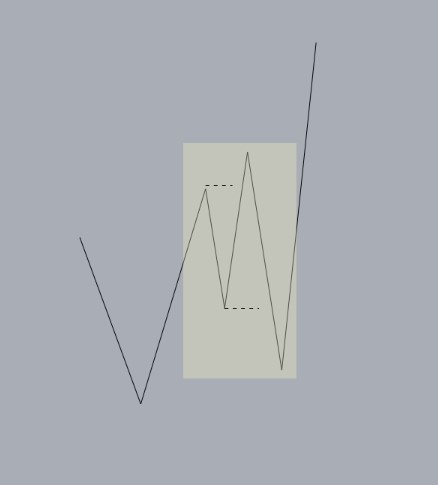 desired structure