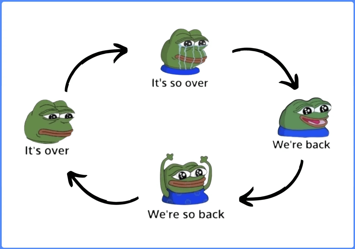 1/ 🧵5-Min Monday Macro &amp; Crypto: October 14, 2024

Decent data, ATH markets, and BTC is starting to move!

Let’s dive into the key highlights, Read the full thread below👇 

#Macro #Crypto #BTC