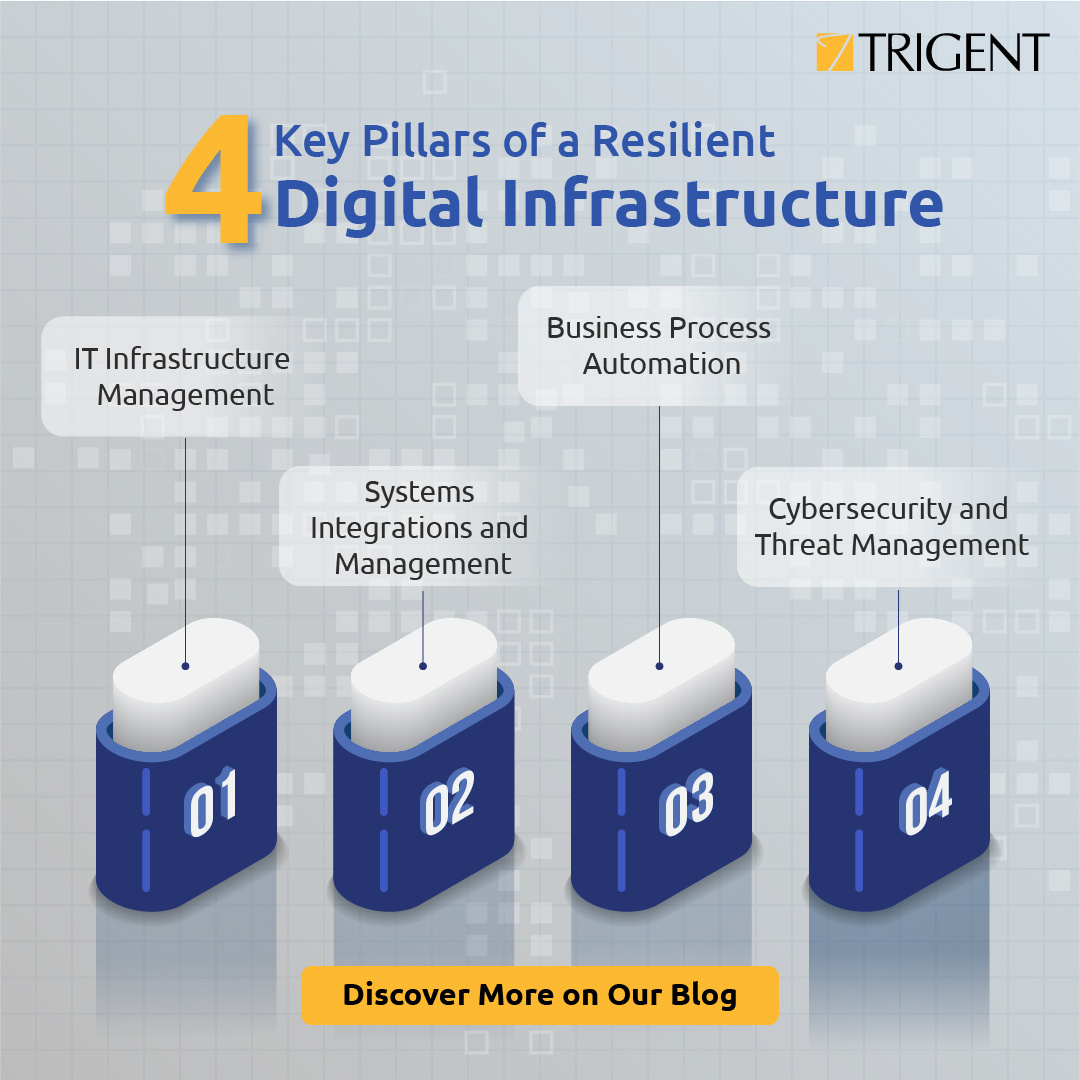 How can your freight business build resilience? It’s not just about contingency plans or supply chain diversification. A strong digital infrastructure &amp; real-time insights are crucial. Explore more in our article hubs.ly/Q02Tfz7Z0

#FreightTech #LogisticsInnovation