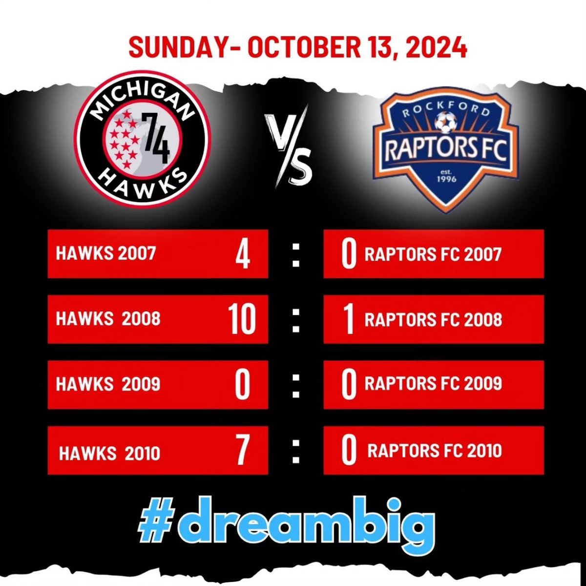 Michigan Hawks (@mihawks1974) on Twitter photo It’s a sweep weekend for our four older age groups! Keep up the hard work, Hawks! #DreamBig <a href="/ECNLgirls/">ECNL Girls</a> It’s a sweep weekend for our four older age groups! Keep up the hard work, Hawks! #DreamBig <a href="/ECNLgirls/">ECNL Girls</a>