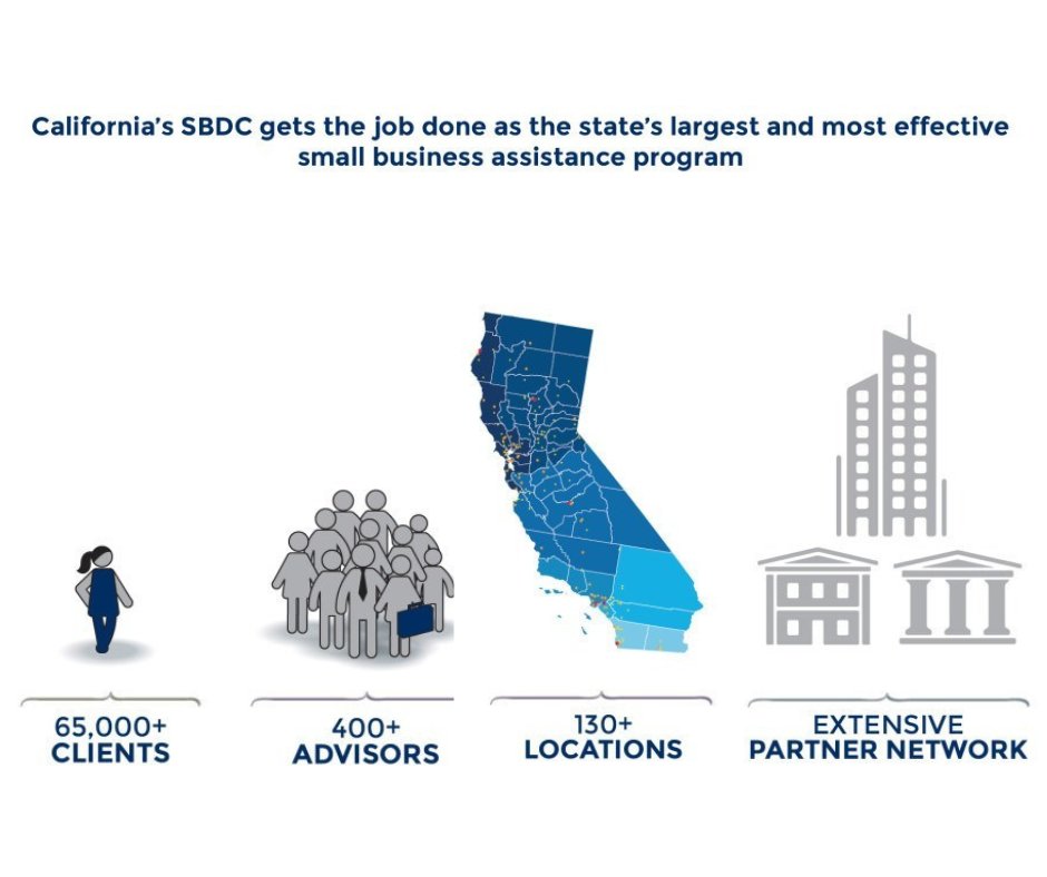 CA Small Business Development Center (CA SBDC) Network is one of the state’s primary resource partners for small business development. We are proud to empower small business owners to start &amp;grow their business. Connect with the #LAsbdc network today! ➡️bit.ly/4aEyZKE