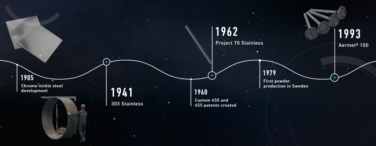 CarpenterTech's tweet image. We drive the development of effective products, processes, and capabilities that give our customers a competitive edge. Innovation is in our DNA. 

Learn more about our history of innovation: hubs.li/Q02S7ZdD0