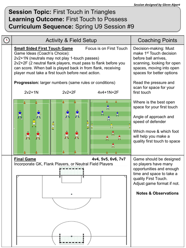 Training Session: First Touch in Triangles