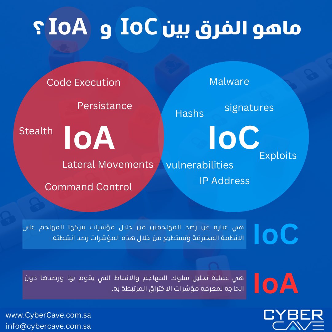 في #الامن_السيبراني ؛ ماهو الفرق بين IoC و IoA؟