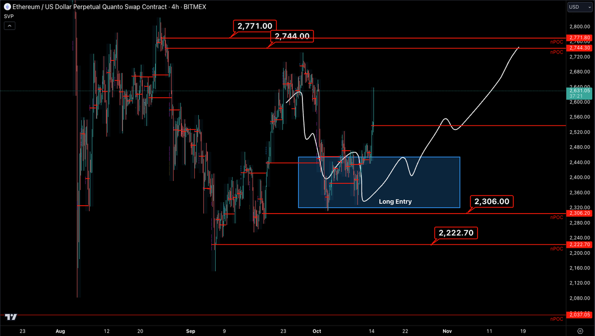 Castillo Trading tweet media