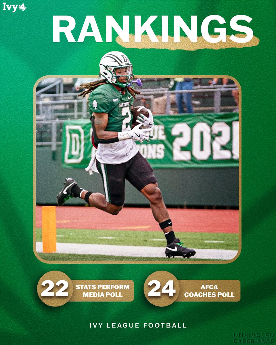 IvyLeague's tweet photo. NATIONAL NOTICE.

@DartmouthFTBL has entered the top 25 in both major polls. The Big Green -- 4-0 on the season -- earned the No. 22 ranking in the @OptaAnalystFCS Media Poll and the No. 24 spot in the @WeAreAFCA Coaches Poll. 🌿🏈 https://t.co/cV1PBCREFM