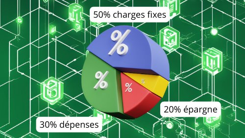 DocteurSide's tweet photo. La méthode 50/30/20 est pour moi la plus simple pour gérer un budget. Ajustez les pourcentages selon vos besoins, mais gardez cette structure en tête pour plus de contrôle financier ! https://t.co/2MMOVy2TAw