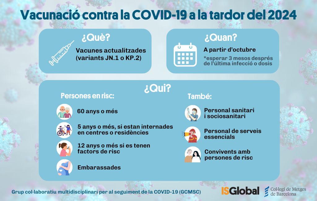 Col·legi Metges BCN tweet media