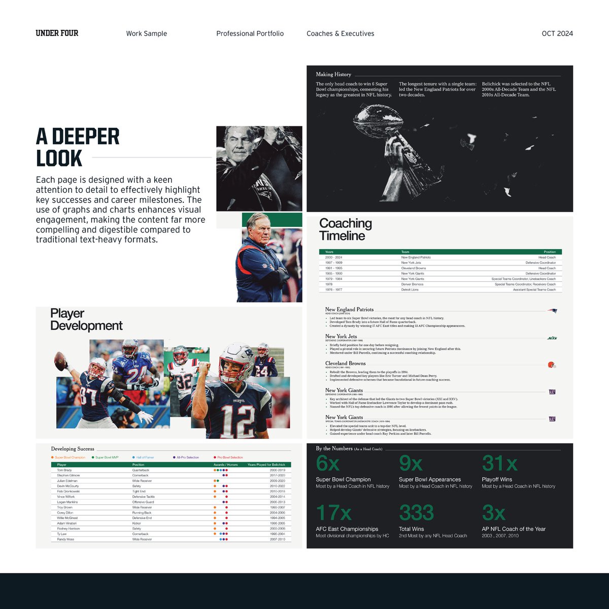 Big MNF game tonight… The <a href="/nyjets/">New York Jets</a> are going to need a new coach next season, so we figured we’d help out a current free agent with his very own professional portfolio. 

We work with coaches in every sport across all levels. 

Reach out today if you need help!