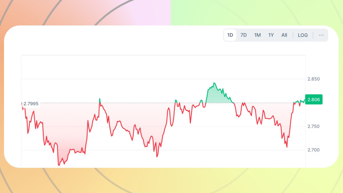$2.81

$ALEO #ALEO <a href="/AleoHQ/">Aleo</a>