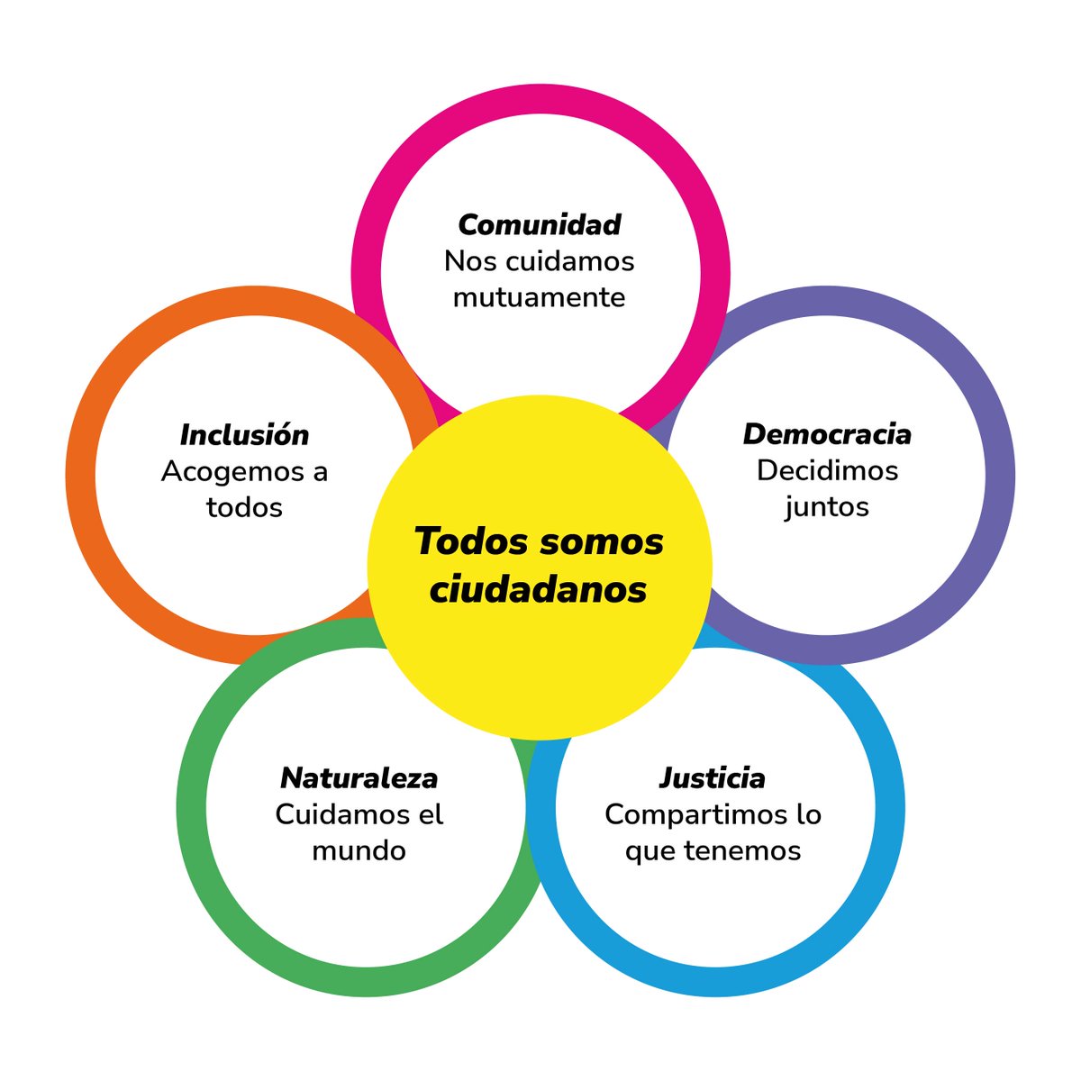 Simon J Duffy tweet media