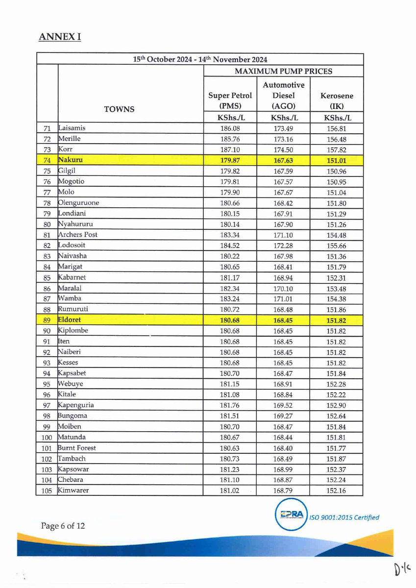 EPRA_KE's tweet photo. Taking into account the weighted average cost of imported refined petroleum products, the changes in the maximum allowed petroleum pump prices in Nairobi are as follows; Super Petrol, Diesel and Kerosene decrease by KShs.8.18, KShs.3.54, and KShs.6.93 per litre respectively.^DC https://t.co/5DcACvfhhT