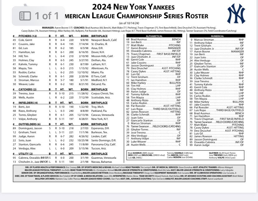 Yankees Team Roster Ny Yankees 2024 Roster