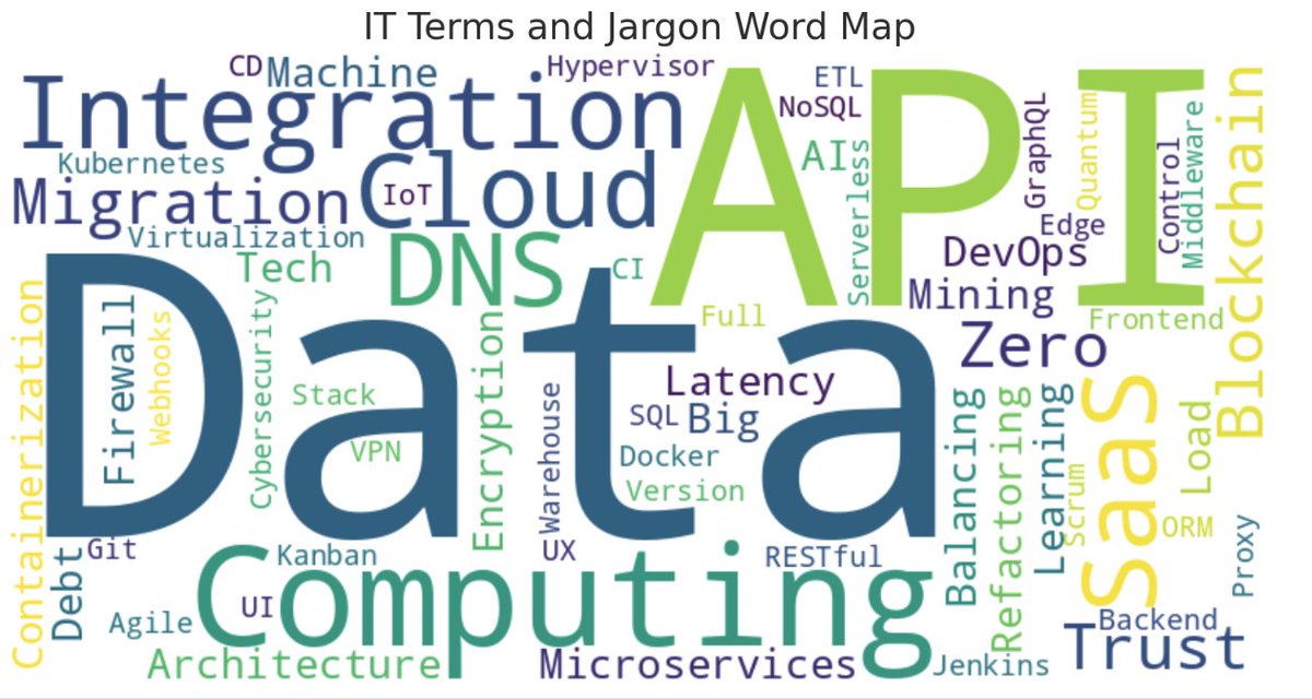 fisherhouse's tweet image. Why IT Jargon Can Be So Confusing—and How to Overcome It
livingbetteronline.blogspot.com/2024/10/it-use…

#ITJargon, #TechCommunication, #BusinessTech, #ClearCommunication, #TechTalk