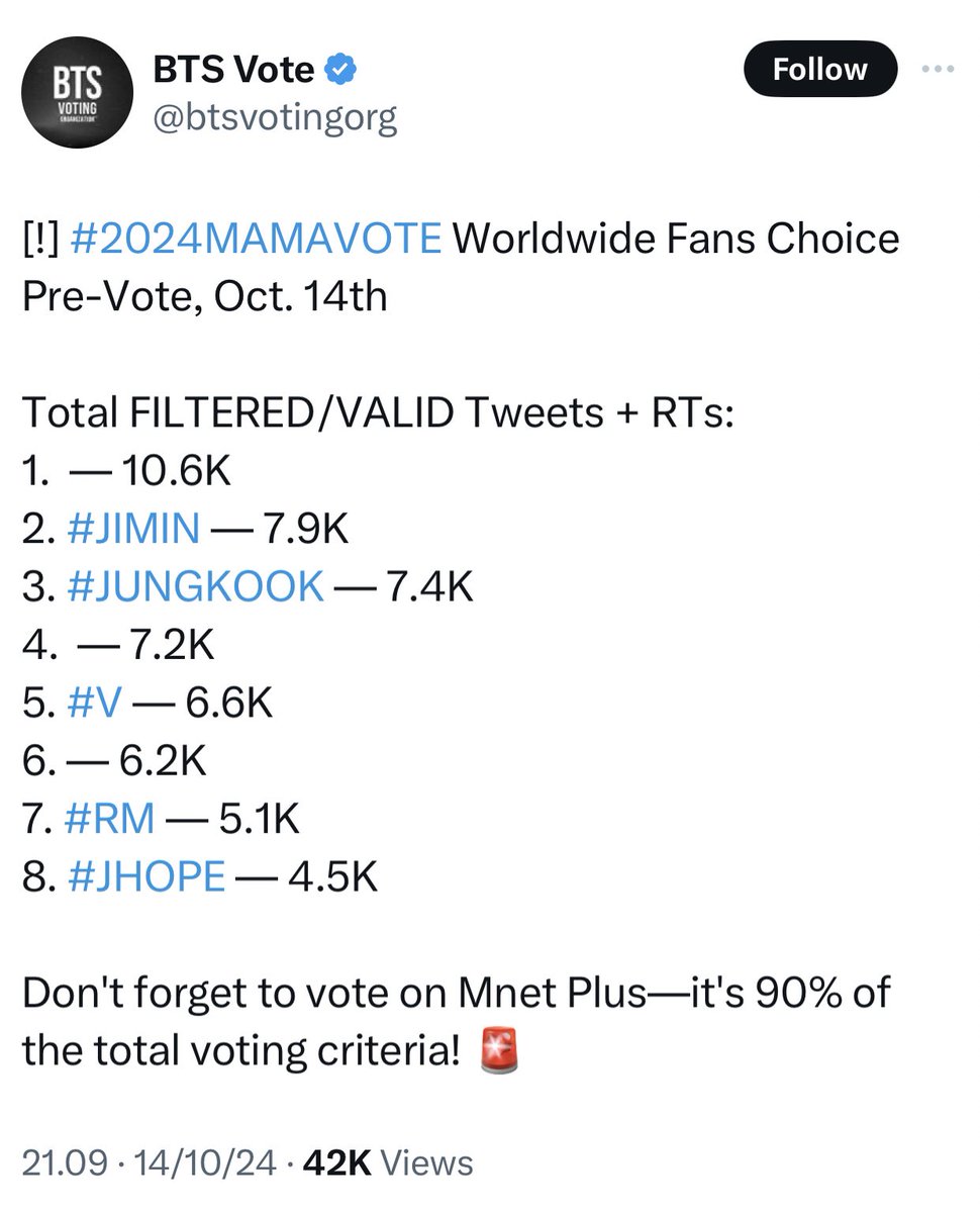 If this doesn't motivate you then idk. REPLY WITH :

I vote for #jungkook at #2024MAMAVOTE