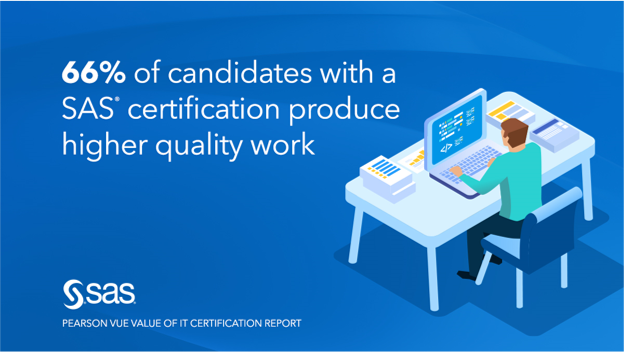 SASsoftware's tweet image. Did you know that 66% of those who earned an IT certification produce higher quality work? You can also be part of the 66%. Learn more. 2.sas.com/6014UZciI #SASCertified