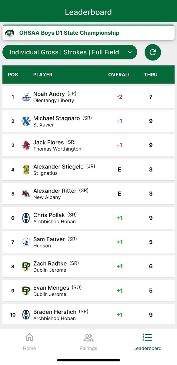 St. Xavier Bomber Golf tweet media