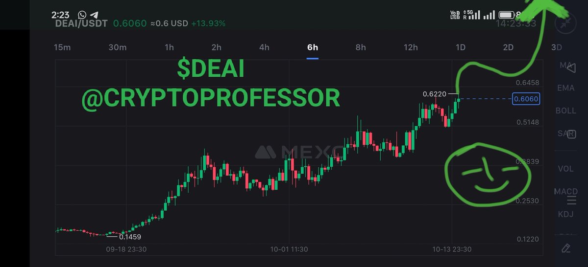 $DEAI <a href="/zero1_labs/">Zero1 Labs (𝟘,𝟷)</a> Full Review 
100 X Play Gem👑💥Why .Read This👇

The DEAI team is a skilled with extensive experience from leading tech and blockchain companies, including Wormhole, Solana, SEI, and Orderly Network. 

 we believe they have managed well through the recent