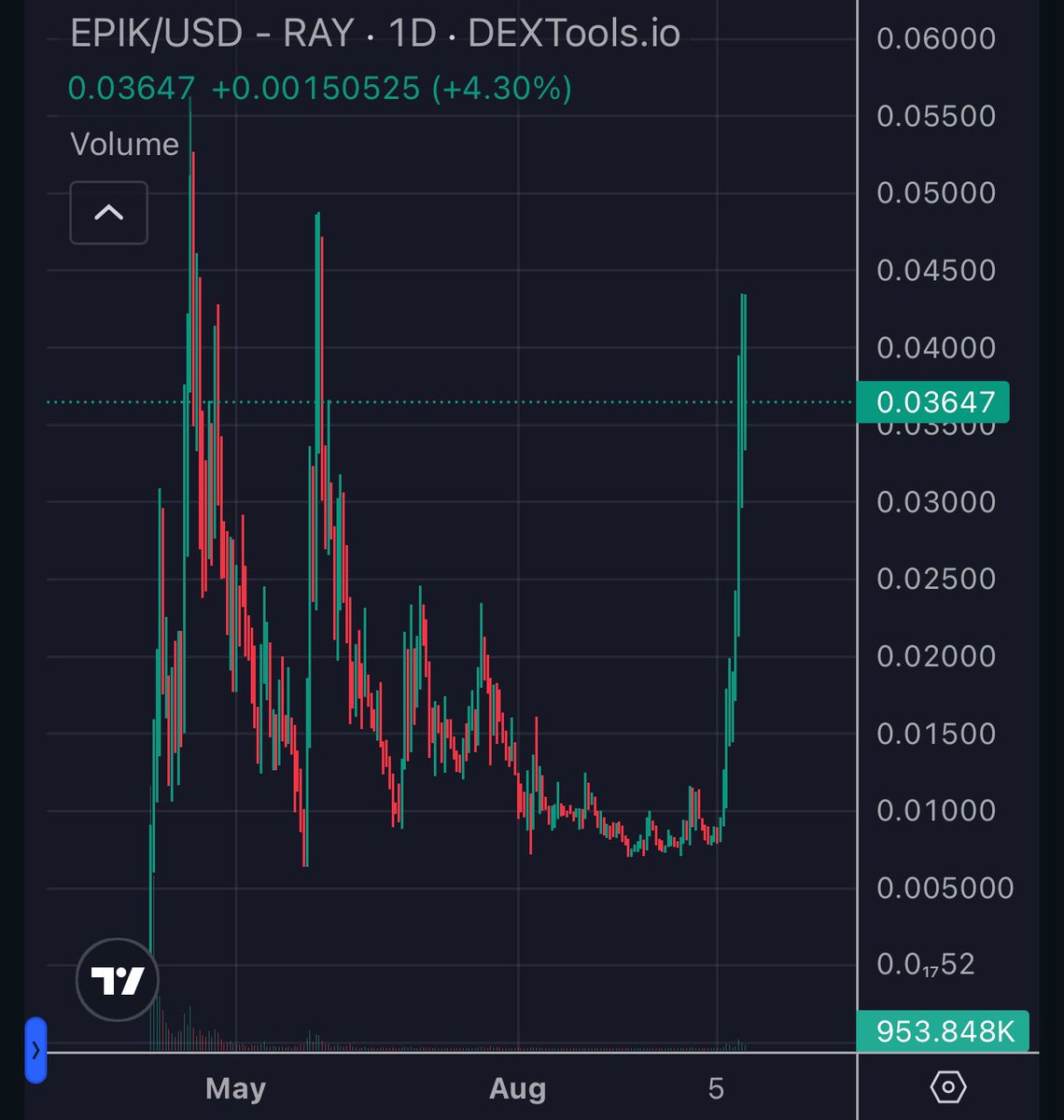 Duck ath incoming