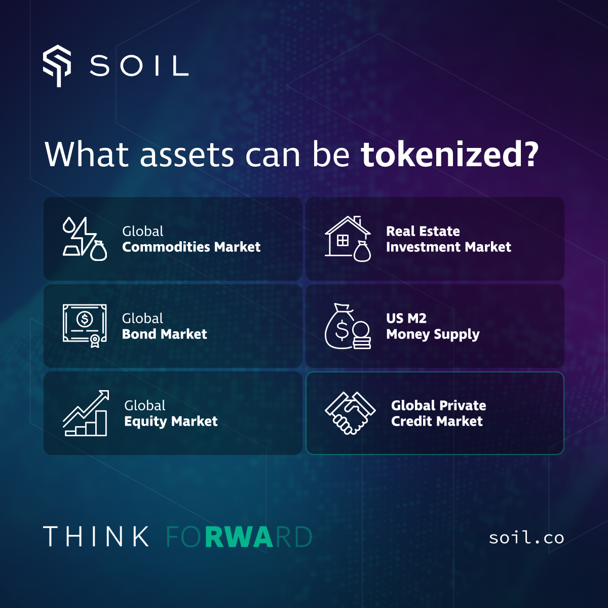 soil_farm's tweet photo. What assets can be tokenized? ⛓️

💰 $139T Global Commodities Market
💼 $128T Global Bond Market
📊 $109T Global Equity Market
🏢 $11T Real Estate Investment Market
💸 $21T US M2 Money Supply
💳 $2T Global Private Credit Market

The most promising place for tokenization is Private Credit: where $SOIL strength is. This sector is leading the #RWA space, too - over 65% of tokenization efforts are in Private Credit 🌍