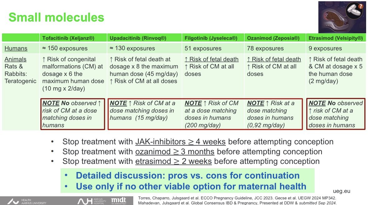JulsgaardMette's tweet image. A tremendous honour receiving the #UEG #Rising_Star_award & giving a talk on #IBD & #pregnancy/lactation @UegWeek . Thank you @my_ueg ⭐️ Stay tuned for our #Global_Consensus on management of IBD in 🤰🏻@PIANOIBD @HepGas @AarhusUni @HealthAarhusUni @AUHdk
