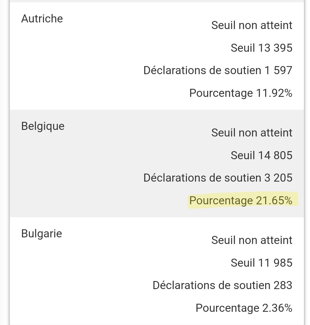 Salut les Belges 🇧🇪 ! Il faut que 7 pays atteignent leur objectif sur l'initiative européenne pour interdire les thérapies de conversion en Europe ! Vous êtes à 21% : pouvez-vous signer et partager s'il vous plait ? 🙏
eci.ec.europa.eu/043/public/#/s…