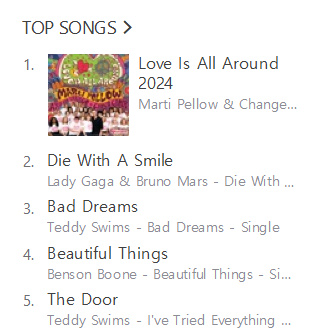 martiofficial's tweet photo. WE'RE AT NUMBER 1!!!!! Huge thank you to everyone who has downloaded the song so far. Let's keep going and raise as much money as we can for breast cancer awareness! We need you 🙏 Love to love Marti x

#ChangeAndCheck #BreastCancerAwarenessMonth #ITVLorraine @lorraine https://t.co/CzjZHJDEsq
