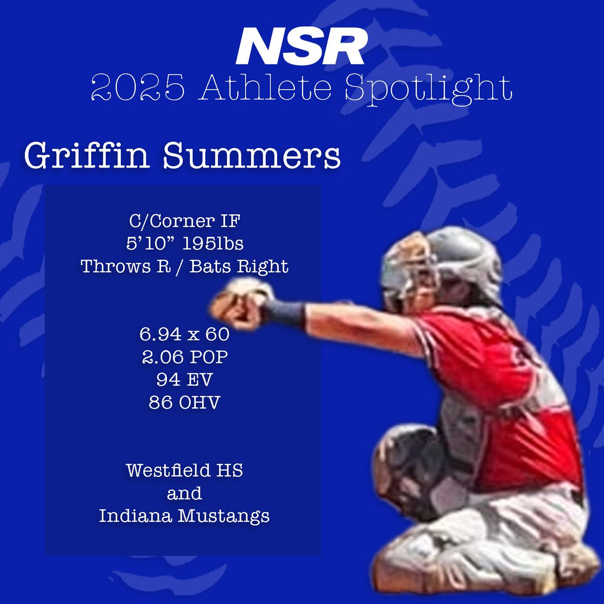 NSR Indiana Scouting (@indianansr) on Twitter photo 🚨⚾️NSR Indiana 2025 Athlete Spotlight⚾️🚨
Griffin Summers <a href="/SummersGri80552/">Griffin Summers</a>
2025 <a href="/GoRocksbaseball/">Westfield Baseball</a> & <a href="/1MustangsNation/">Indiana Mustangs</a>
C/Corner IF
<a href="/NSRMidwest/">NSR Midwest - IN, OH, MI</a> <a href="/RoundTripperAca/">RoundTripper Academy</a>
Griffin’s NSR Profile:
evo.nsr-inc.com/prospect_detai… 🚨⚾️NSR Indiana 2025 Athlete Spotlight⚾️🚨
Griffin Summers <a href="/SummersGri80552/">Griffin Summers</a>
2025 <a href="/GoRocksbaseball/">Westfield Baseball</a> & <a href="/1MustangsNation/">Indiana Mustangs</a>
C/Corner IF
<a href="/NSRMidwest/">NSR Midwest - IN, OH, MI</a> <a href="/RoundTripperAca/">RoundTripper Academy</a>
Griffin’s NSR Profile:
evo.nsr-inc.com/prospect_detai…