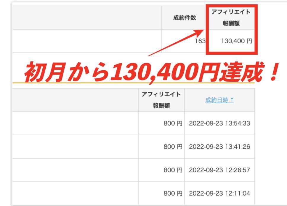 【初月から月収13万円✨】
フォロワー0人から月収13万円を達成した
初心者でも簡単な方法をご紹介📘
プロフィールをチェック！
#副業 #シンプル副業 #アフィリエイト #アフィリエイト初心者