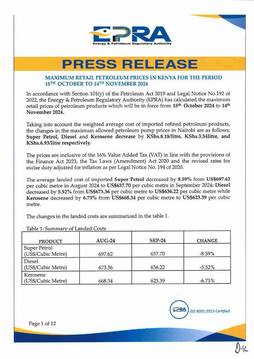 EPRA Reduces Fuel Prices with Super Petrol reducing by Kshs 8.18 Diesel by Ksh 3.54 and Kerosene by Kshs 6.93.

Super Petrol now sells at Kshs. 180.66, Diesel at Kshs 168.06 and Kerosene at Kshs. 151.39