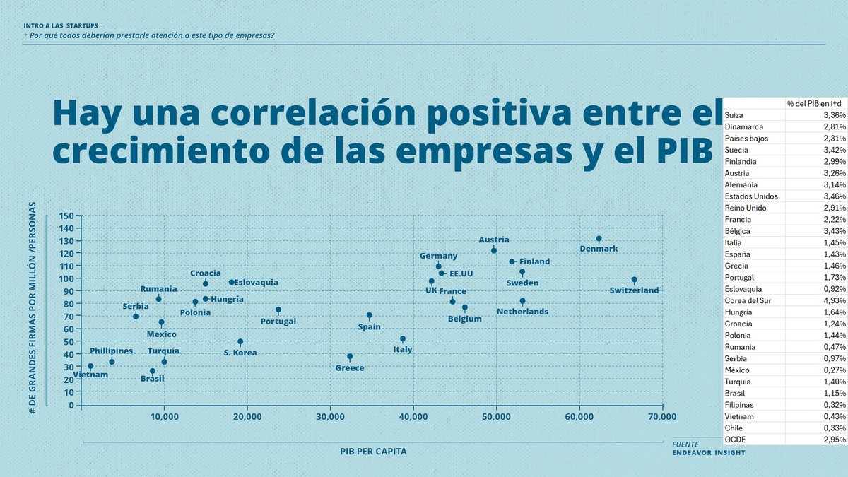 Consultor Clustering tweet media