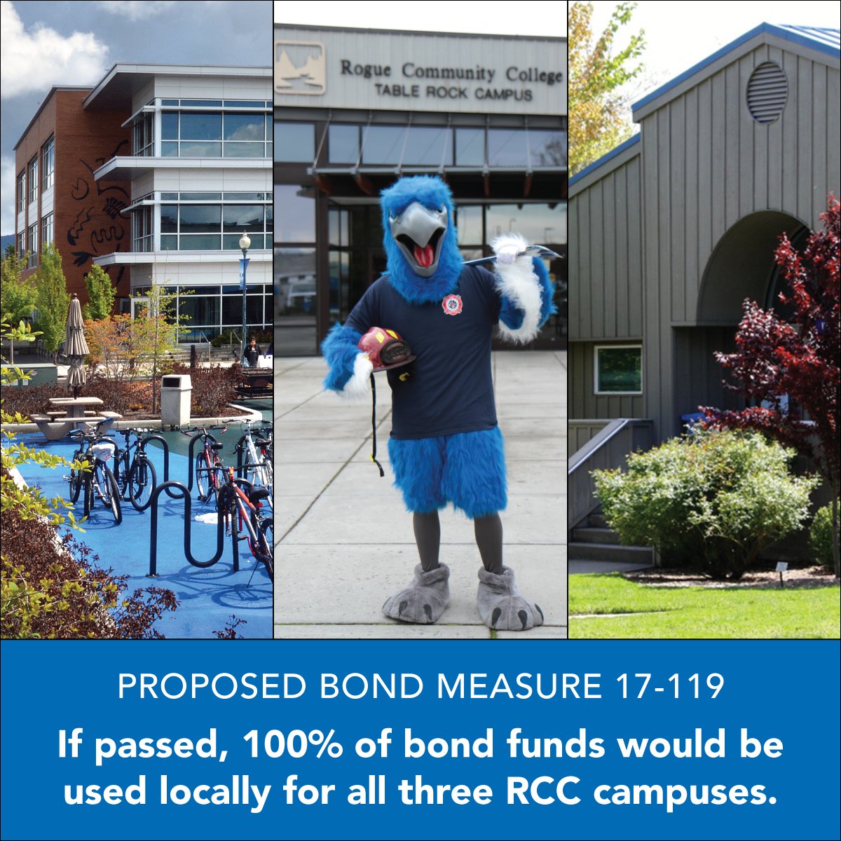 Have you heard? RCC has Bond Measure 17-119 on the ballot for the upcoming November election. If passed, the proposed bond would address critical needs across all three RCC campuses. Learn more: rogueccbond.com