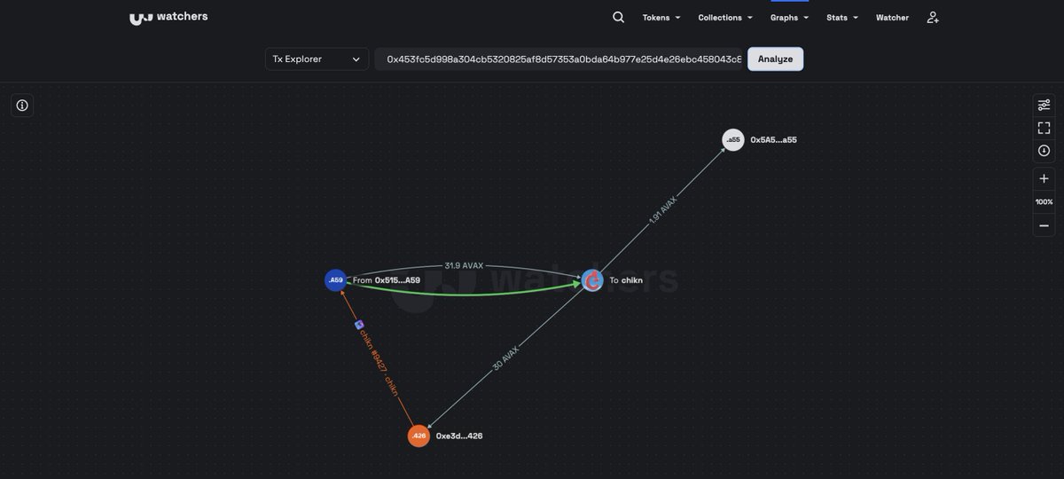 You can use the new Graph Explorer to analyze your transactions one by one.

Never miss where your tokens are going.

Check out this latest <a href="/chikn_nft/">Chikn 🔺</a> sale below 🔍