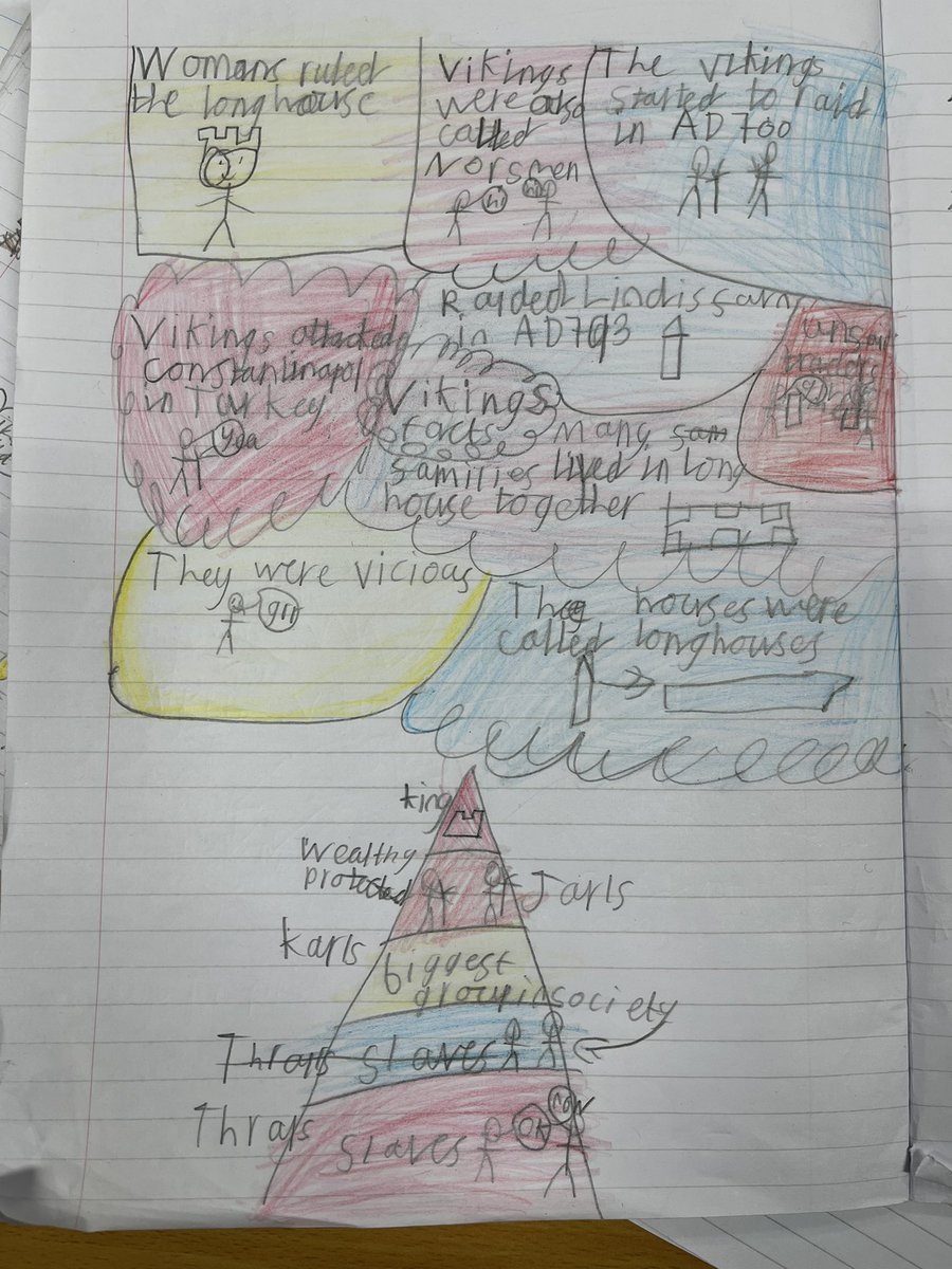 uptonclass4CG's tweet photo. Today we wrapped up our Vikings topic in History 🤩
The children designed some beautiful posters to display the facts we have learnt all about the Vikings and their lives 📚✏️ https://t.co/pxVPmhQj3K