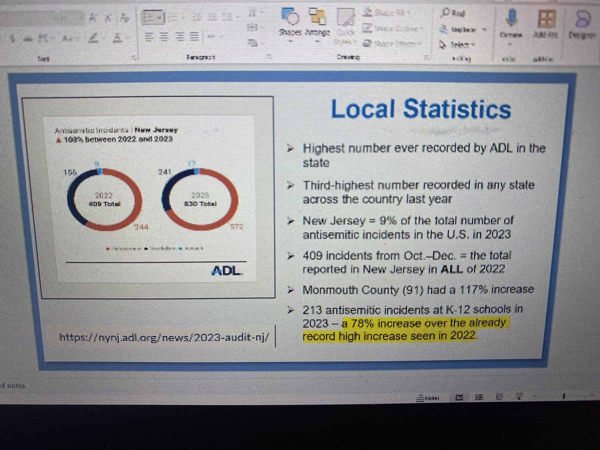 MsFaheyRoom30's tweet photo. Thank you, Stacy Gallin for your thoughtful, important, and eye-opening  presentation on Antisemitism in Schools Today and how we can help our students. #MTPSEdCamp24 https://t.co/nYBJAD2aMv