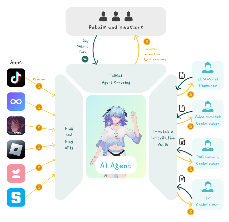 everythingempty's tweet photo. Passive income from productive ai agents https://t.co/jDjq1tQ7em