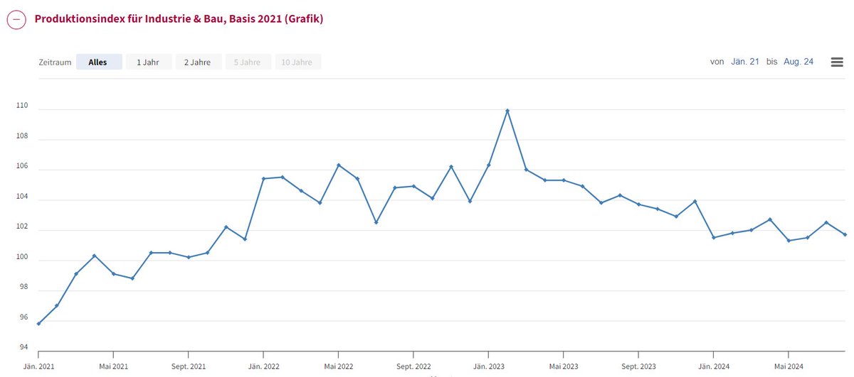 Christoph Dolna-Gruber 🇪🇺 tweet media