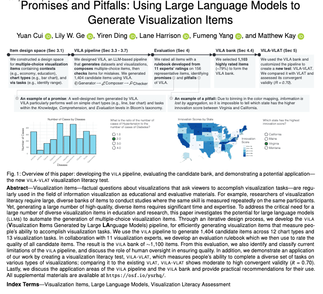 VIEW Lab tweet media