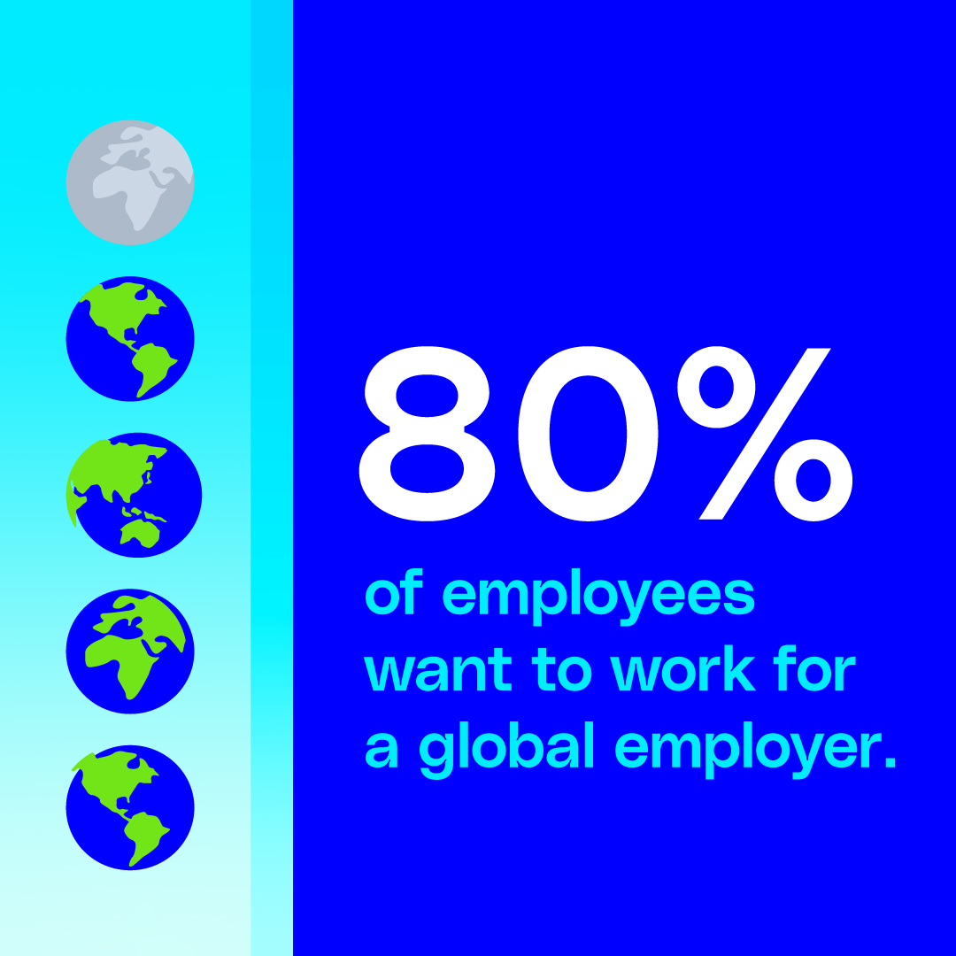 We surveyed 4,000 professionals for our World at Work Report, and found that, overwhelmingly, people want to work for global companies. Surprised? We’re not. Get the full scoop with the report: bit.ly/WorldAtWork202…