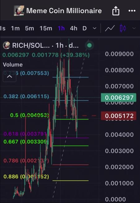 Frederik_Kapi's tweet image. $RICH Most beautiful Chart.
Top Performer in my Portfolio.
AND its just the BEGINNING!!!
#belive