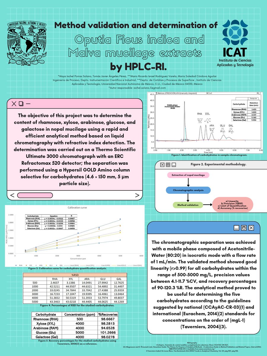 marioricardois's tweet photo. Hi @LatinXChem , presenting my work "Method validation and determination of Oputia Ficus indica and Malva mucilage extracts by HPLC-RI" at #LatinXChem24 #LatinXChemAna #Ana18 https://t.co/rGrYO7jZOT