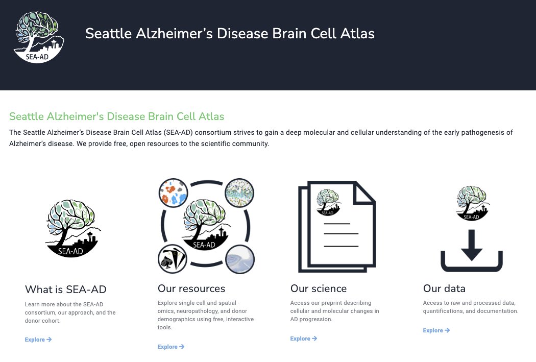 The data involved with this research is freely available to accelerate research and discovery. Browse the SEA-AD Brain Cell Atlas, made possible by a <a href="/NIHAging/">The National Institute on Aging (NIA)</a>-funded collab with <a href="/UWMedicine/">UW Medicine</a> &amp; <a href="/KPWaResearch/">KP WA Research</a>.

🔗 portal.brain-map.org/explore/seattl…

#studyBRAIN