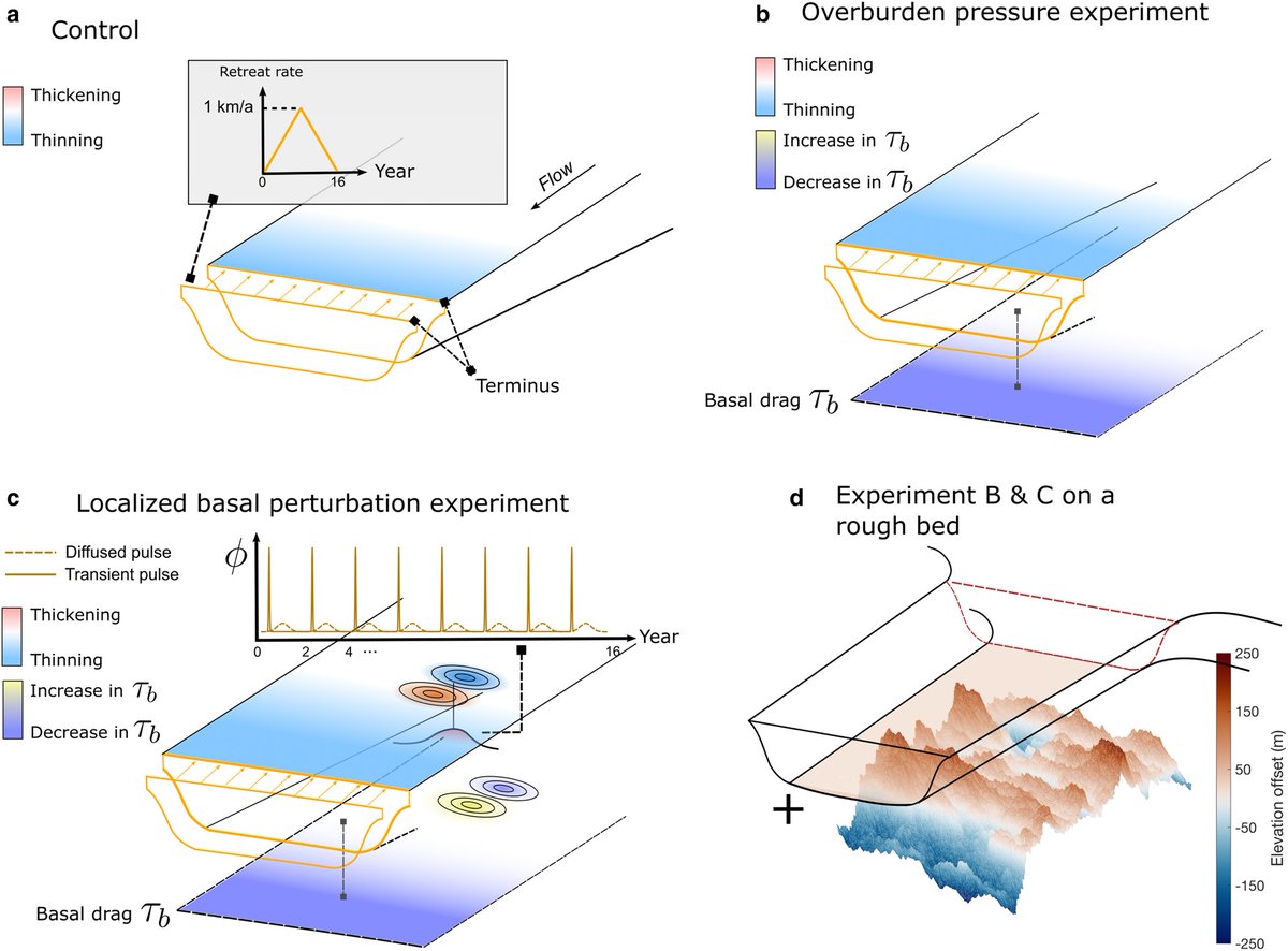 Int. Glaciol. Soc. tweet media
