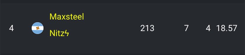 (+200$) top 4 banearon al top 1 y al top 4 😮