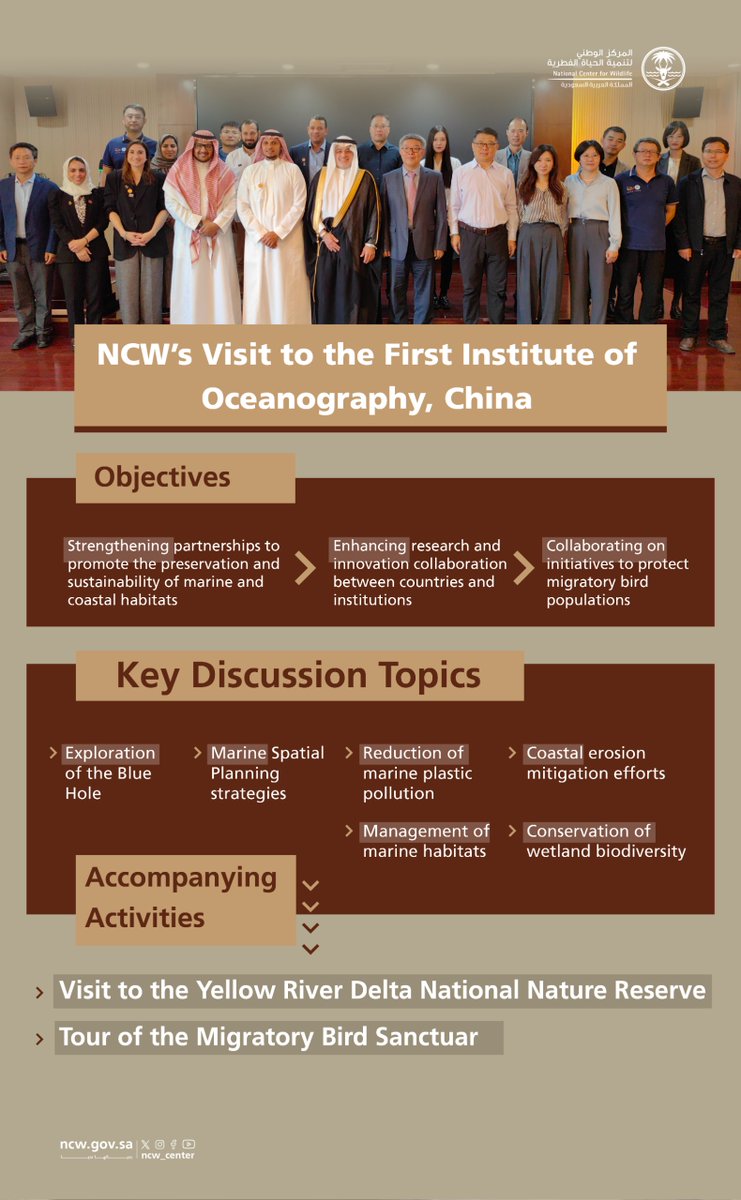 Dr. Mohammad Qurban, CEO of the National Center for Wildlife, accompanied by a specialized team, visited the First Institute of Oceanography in China to discuss cooperation mechanisms that will enhance marine wildlife conservation and sustainability efforts.  

#NurturedByNature