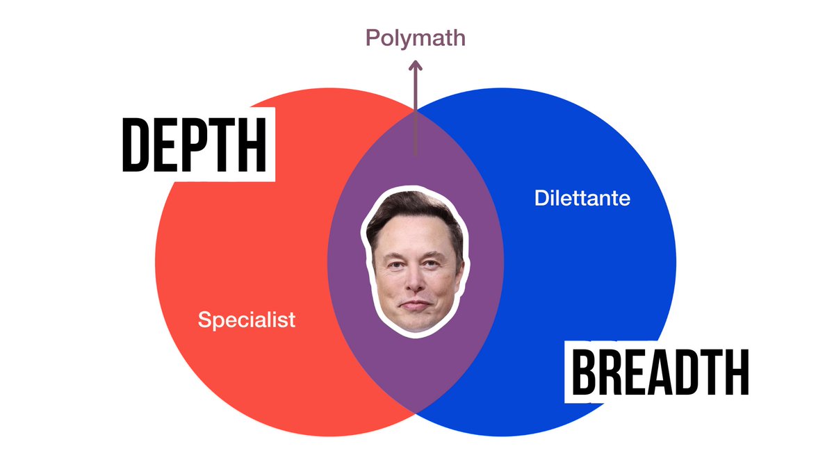 Are you a specialist, a dilettante or a polymath?

🔴 Specialist = deep but narrow knowledge base

🔵 Dilettante = broad but superficial knowledge base

🟣 Polymath = best of both worlds: deep and broad knowledge base