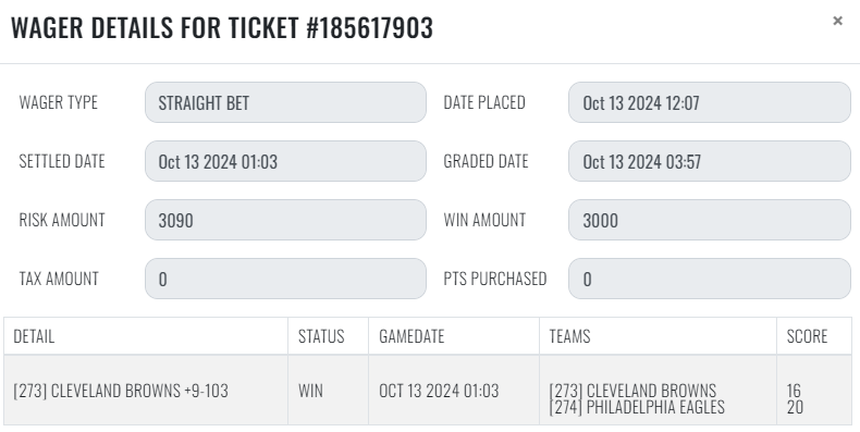 sharp_analysis's tweet image. 10/13 #SharpRecap 

#NFL 
💰[3] CLE Browns +9
❌[1] LAS Raiders +3
❌[1] DET Lions / DAL Cowboys Under 53

#NHL 
💰[2] WPG Jets -165